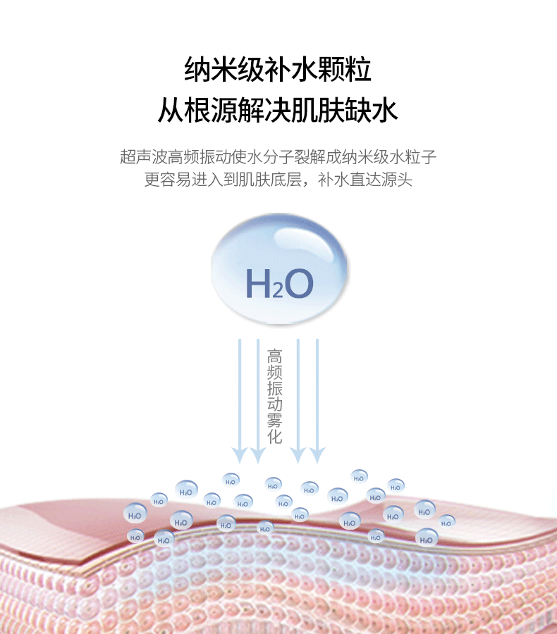 skg3226 纳米喷雾补水仪智能水分检测美容保湿便携家用冷喷蒸脸器